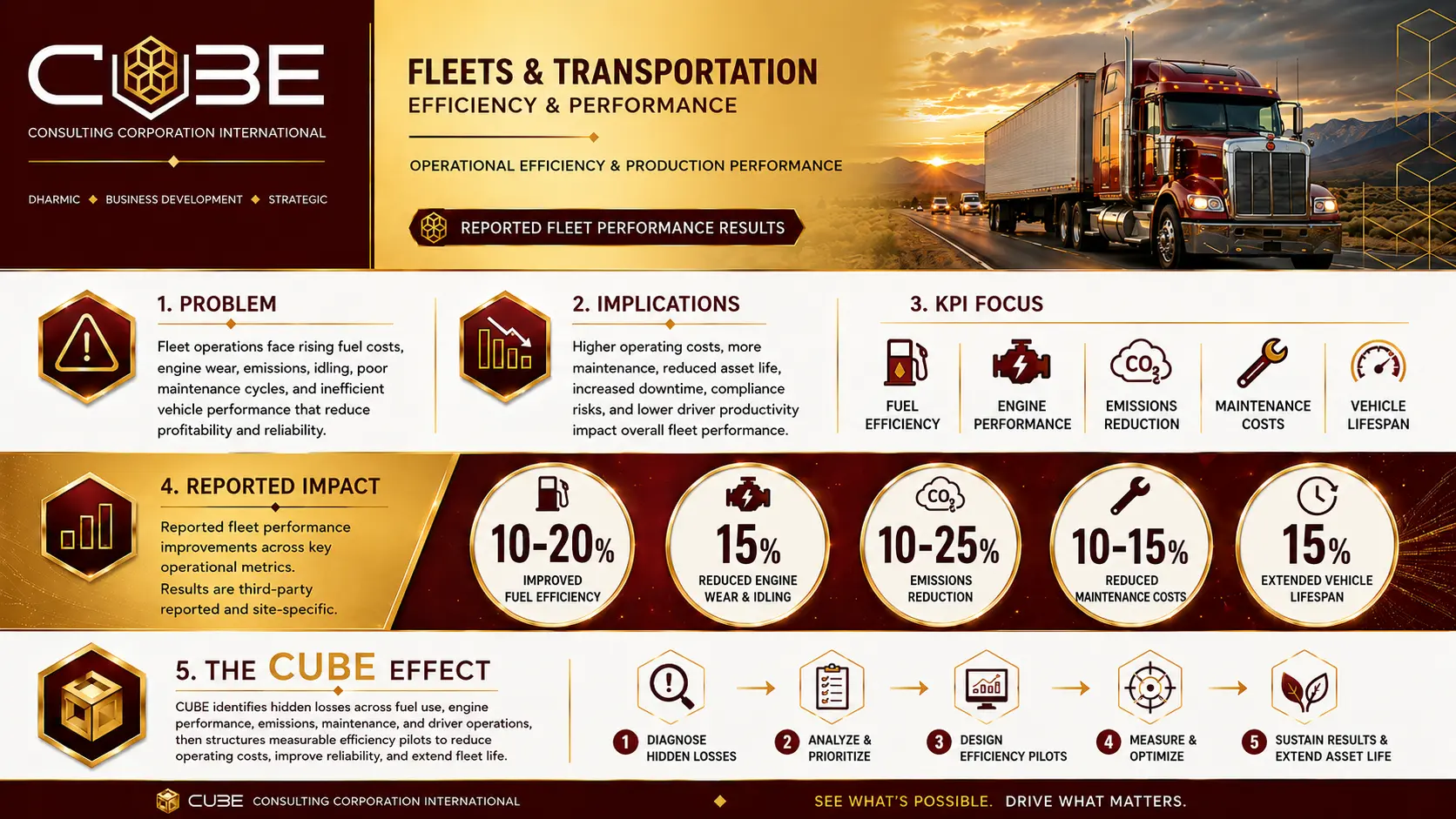 Fleets and transportation efficiency infographic